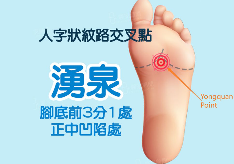 yong quan point